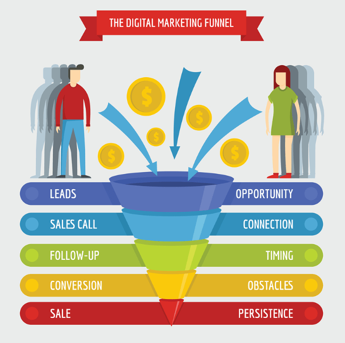 Best Growth Advice: Illustration of a Sales Funnel