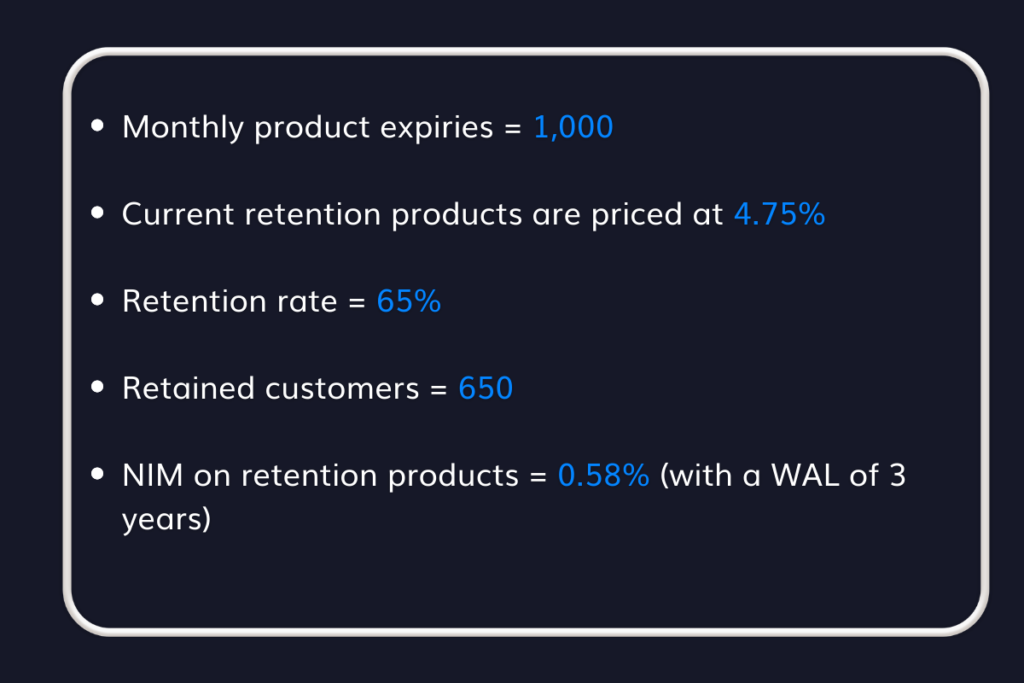 Increase Retention: A Worked Example - New Figures