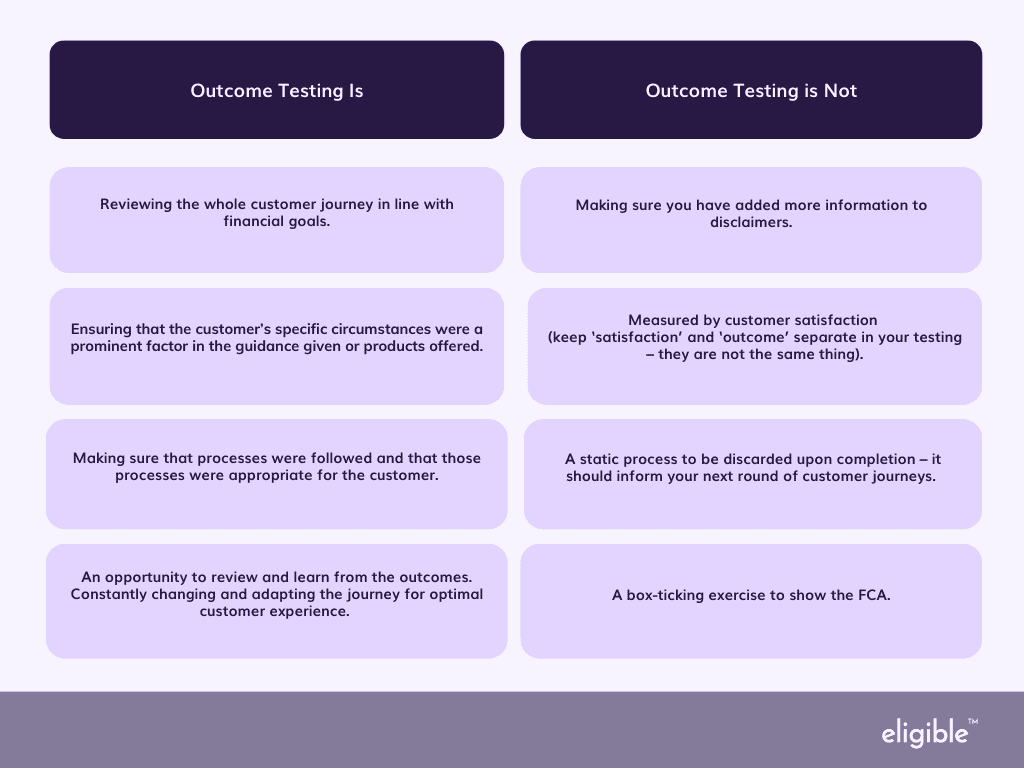 An infographic detailing what Outcomes Testing is and is not.