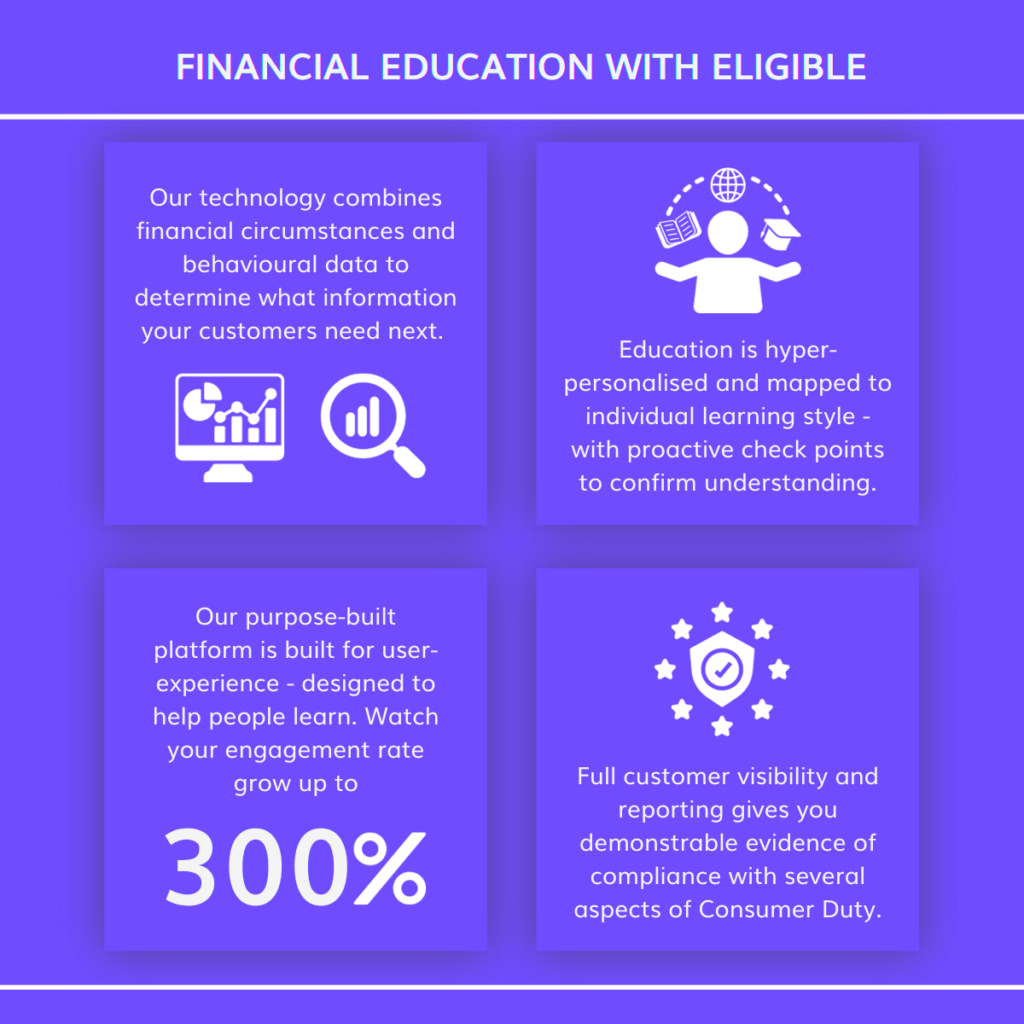 An infographic showing how Eligible helps with financial education.