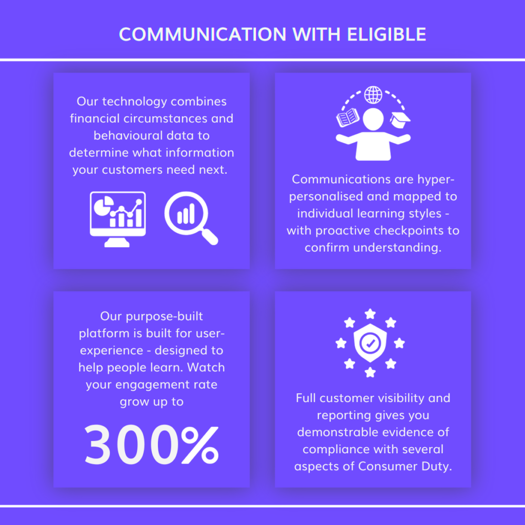 Communication with Eligible: Infographic